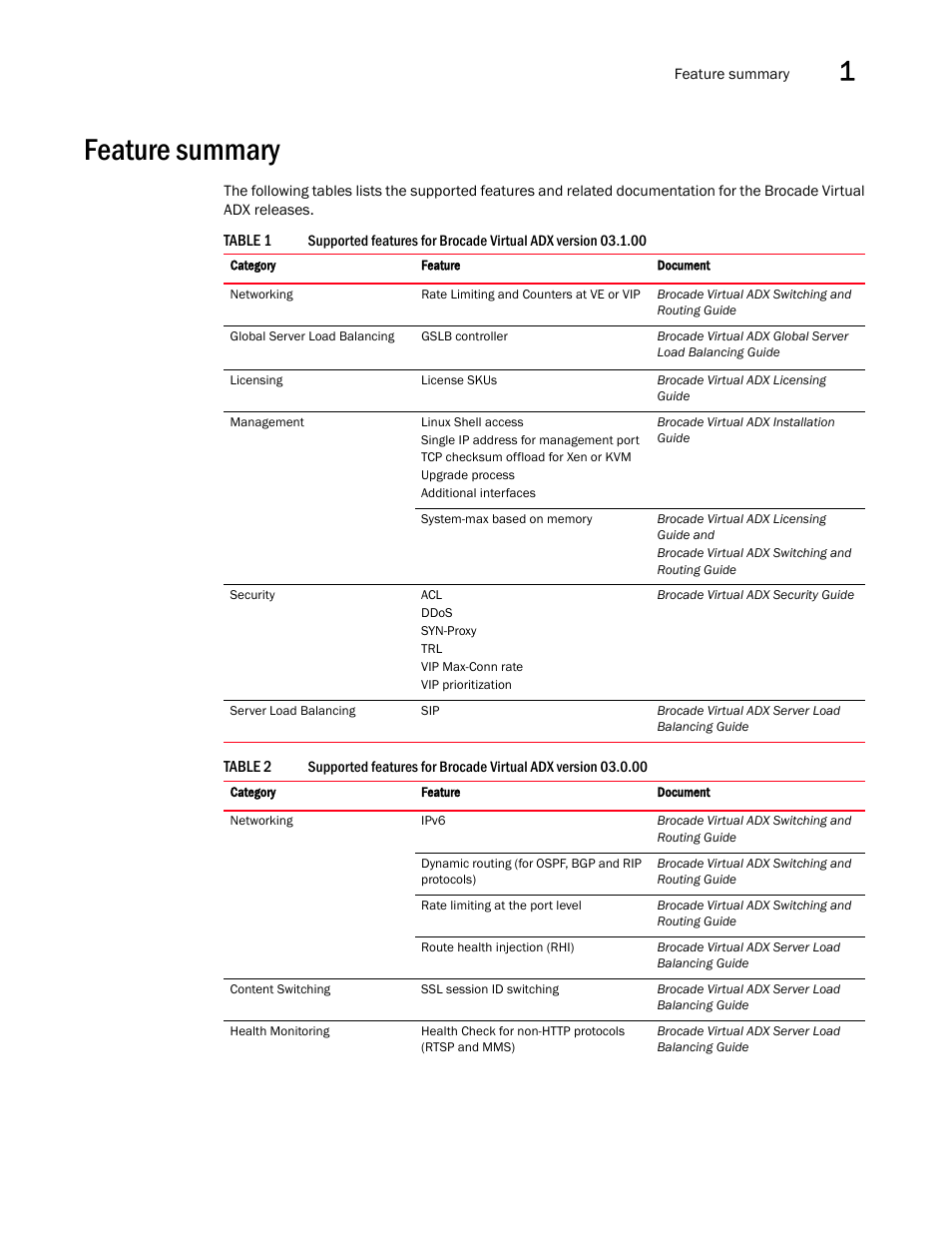 Feature summary | Brocade Virtual ADX Server Load Balancing Guide (Supporting ADX v03.1.00) User Manual | Page 19 / 408