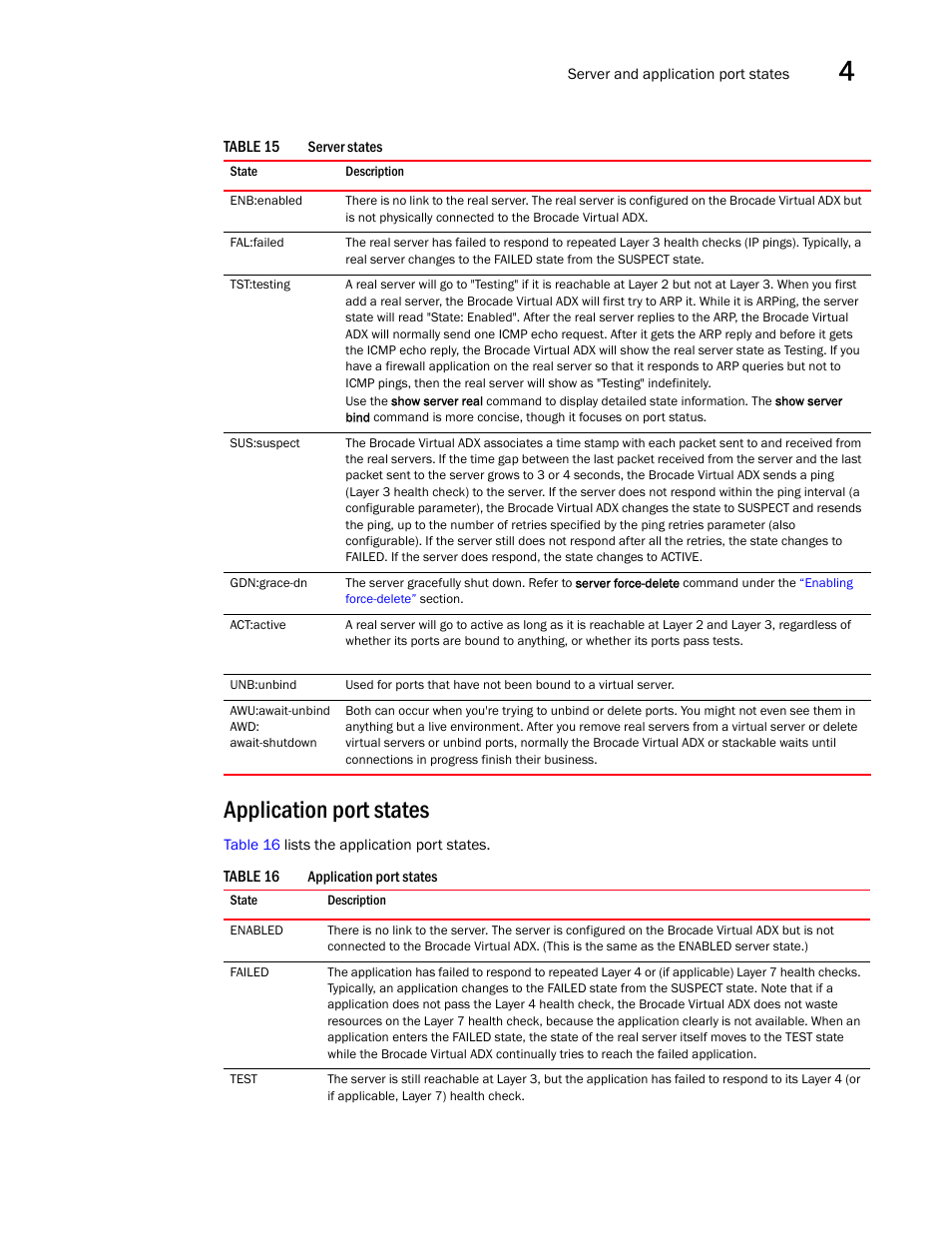 Application port states | Brocade Virtual ADX Server Load Balancing Guide (Supporting ADX v03.1.00) User Manual | Page 201 / 408