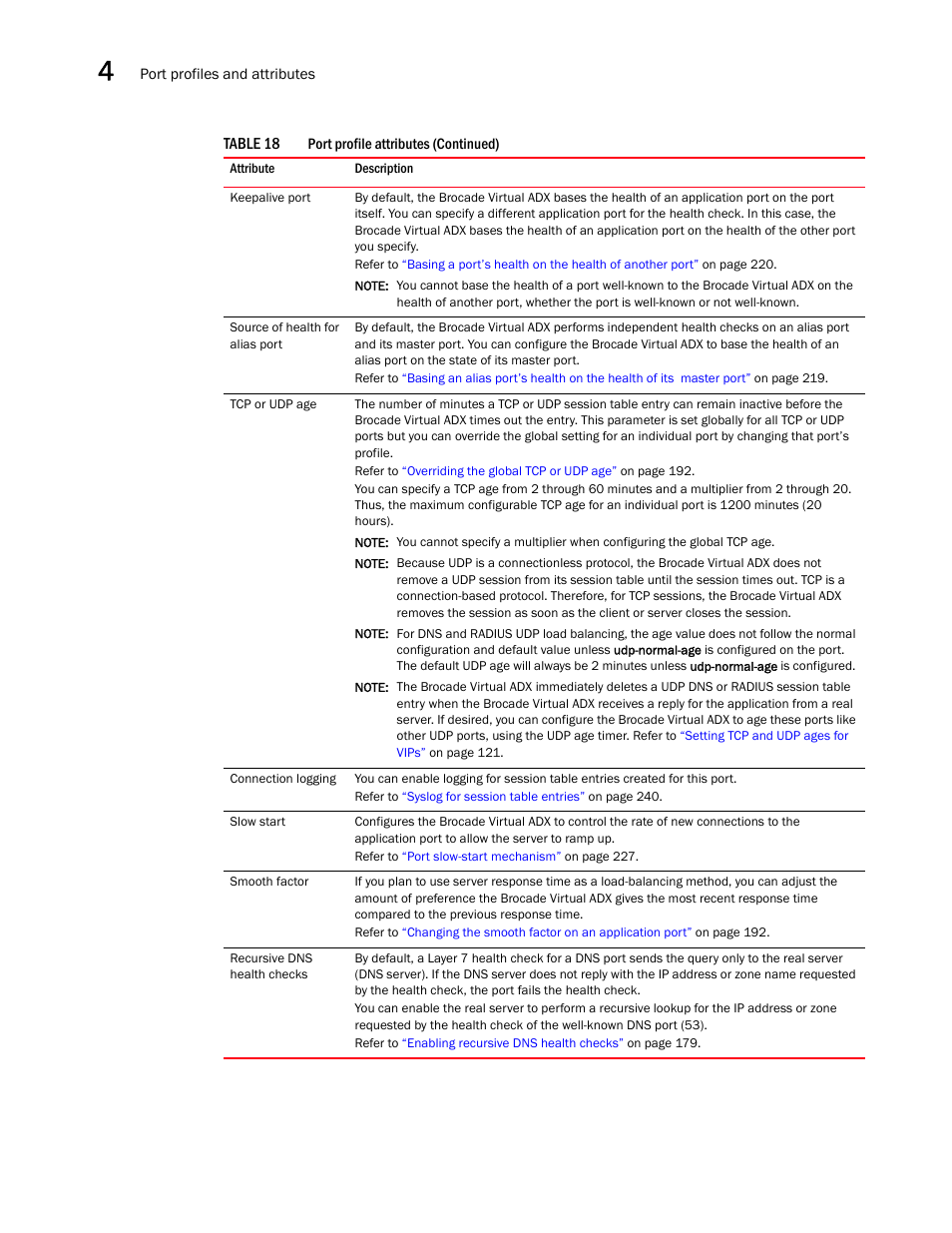 Brocade Virtual ADX Server Load Balancing Guide (Supporting ADX v03.1.00) User Manual | Page 206 / 408