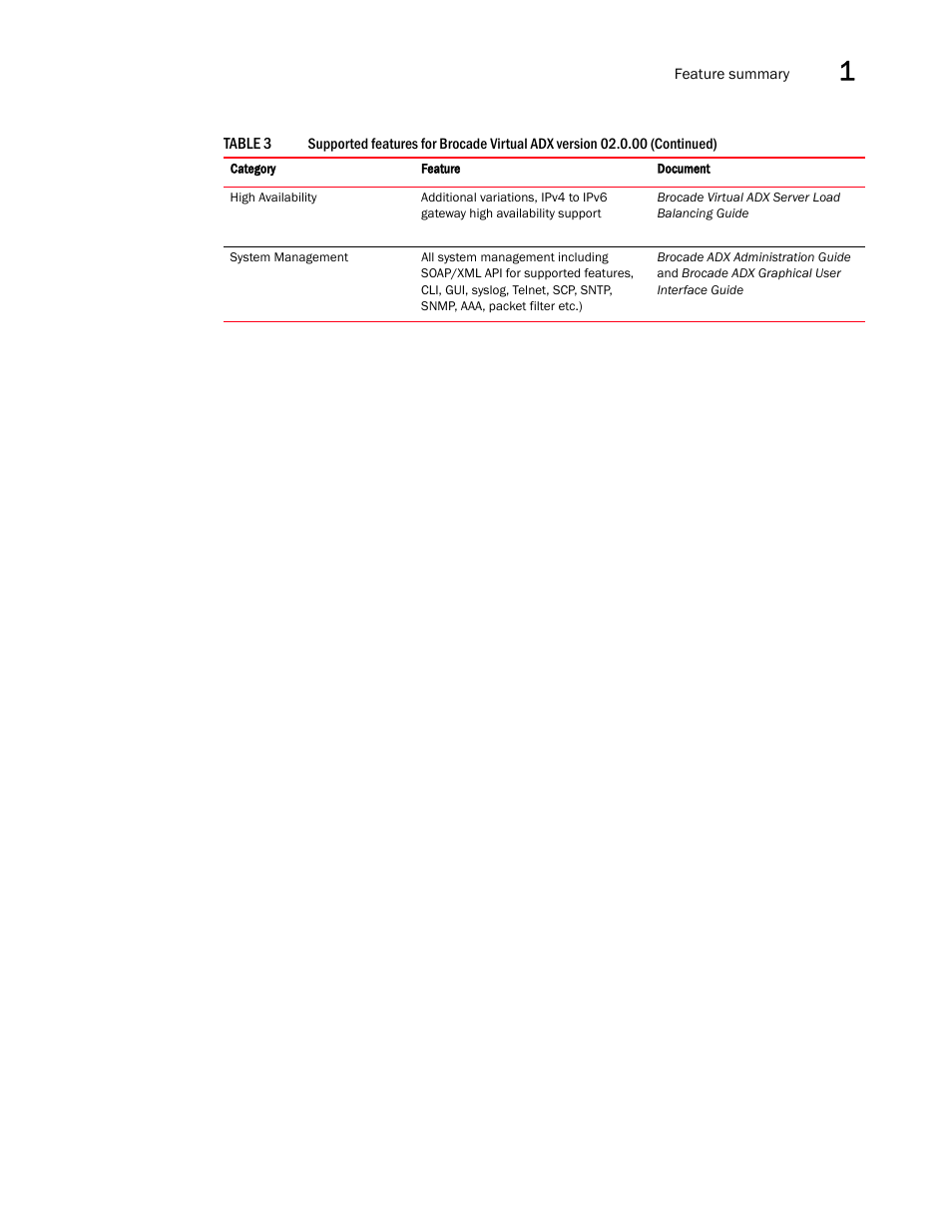 Brocade Virtual ADX Server Load Balancing Guide (Supporting ADX v03.1.00) User Manual | Page 21 / 408