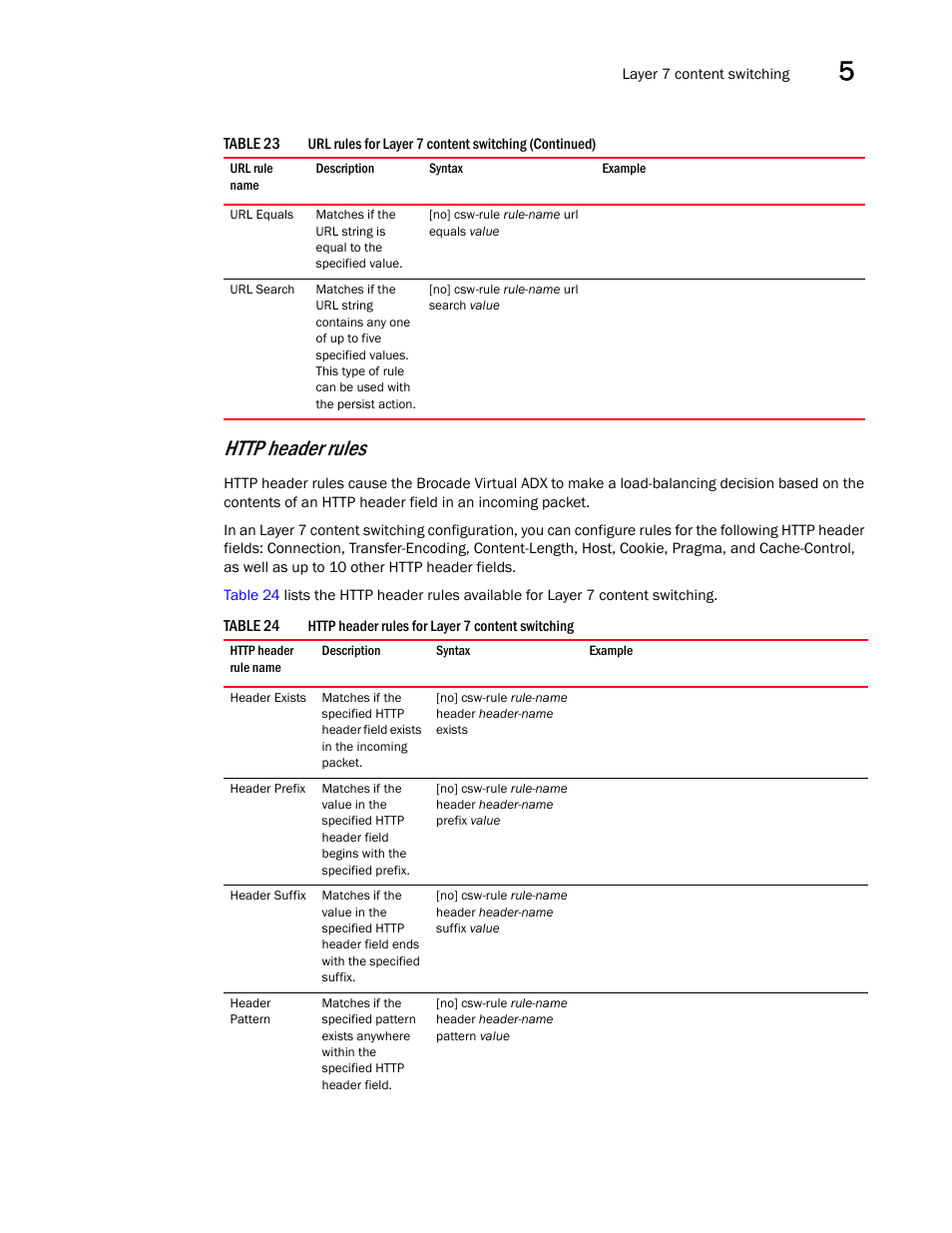 Http header rules | Brocade Virtual ADX Server Load Balancing Guide (Supporting ADX v03.1.00) User Manual | Page 263 / 408
