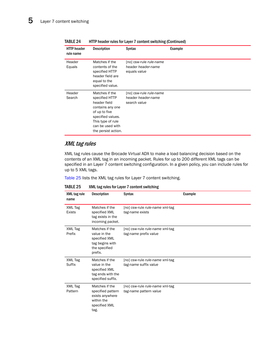 Xml tag rules | Brocade Virtual ADX Server Load Balancing Guide (Supporting ADX v03.1.00) User Manual | Page 264 / 408