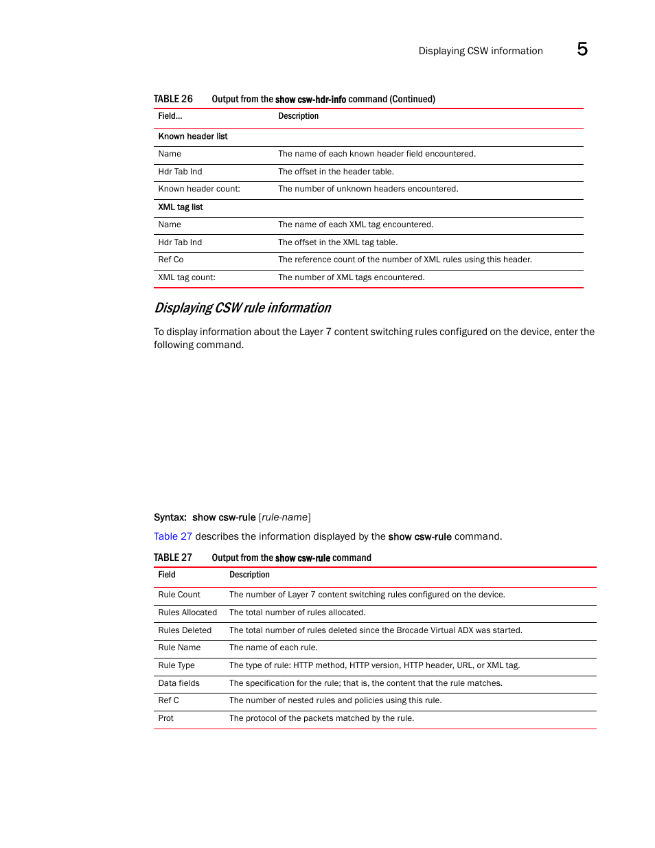 Displaying csw rule information | Brocade Virtual ADX Server Load Balancing Guide (Supporting ADX v03.1.00) User Manual | Page 299 / 408