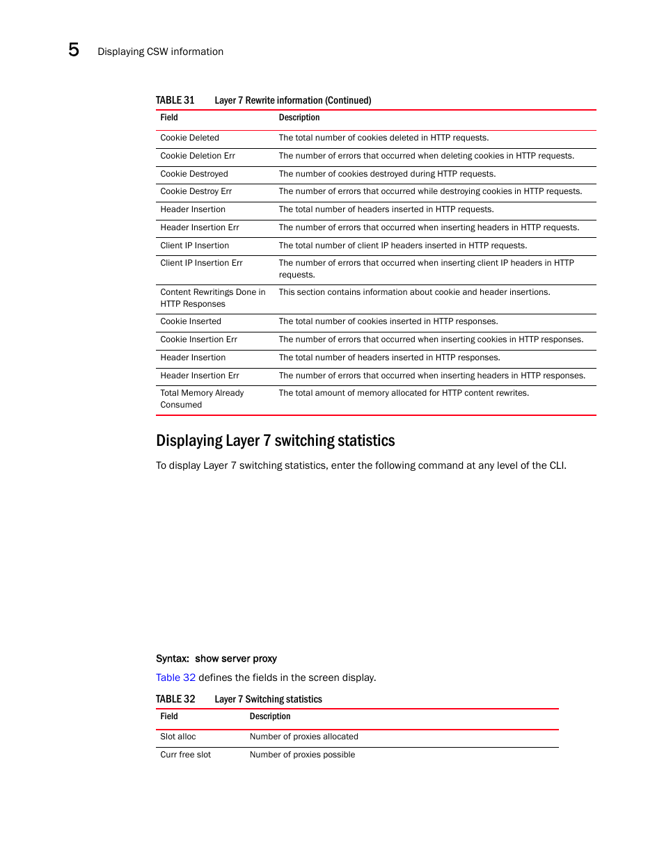 Displaying layer 7 switching statistics | Brocade Virtual ADX Server Load Balancing Guide (Supporting ADX v03.1.00) User Manual | Page 304 / 408