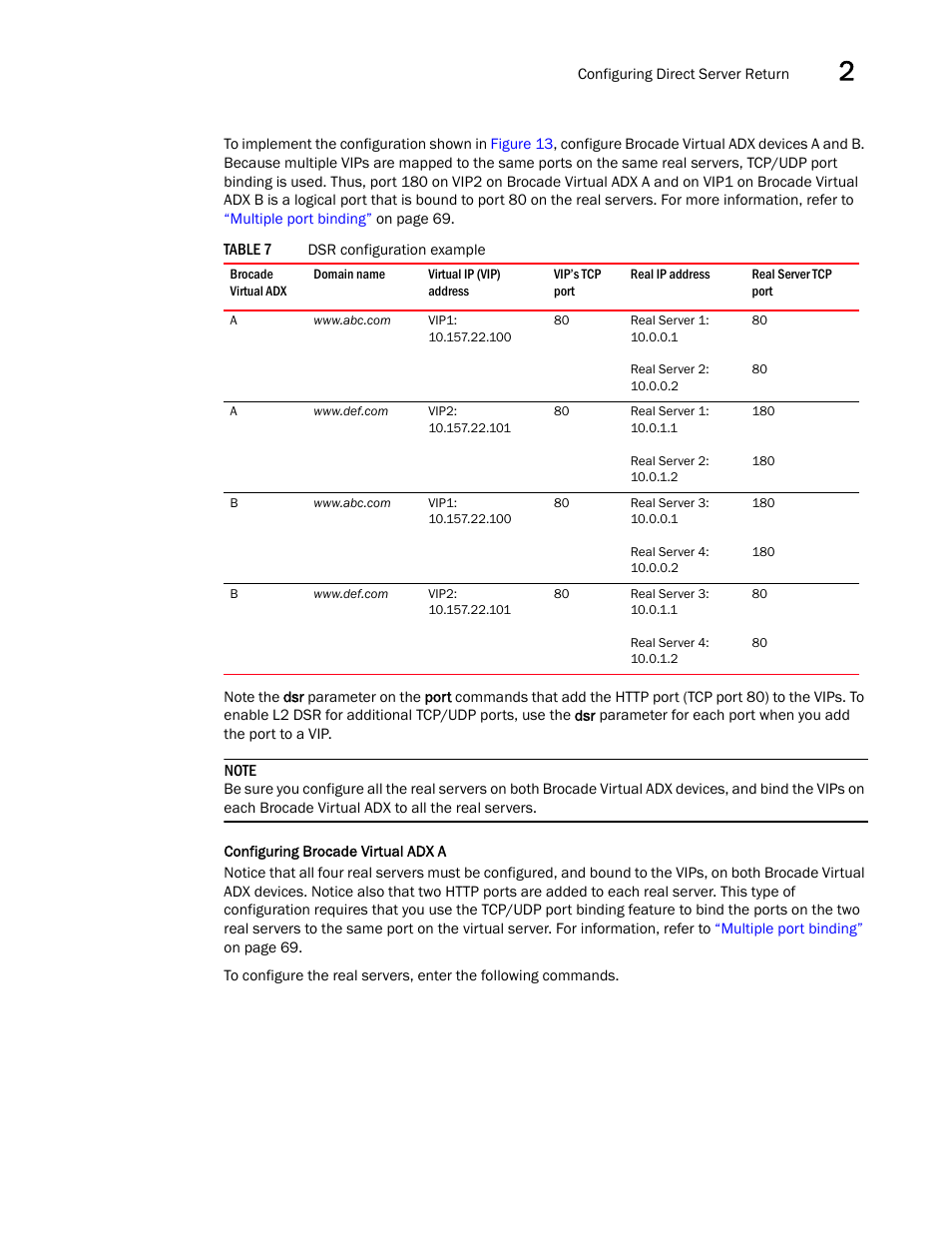 Brocade Virtual ADX Server Load Balancing Guide (Supporting ADX v03.1.00) User Manual | Page 77 / 408