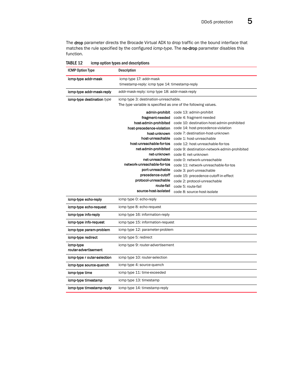 Table 12 | Brocade Virtual ADX Security Guide (Supporting ADX v03.1.00) User Manual | Page 103 / 180