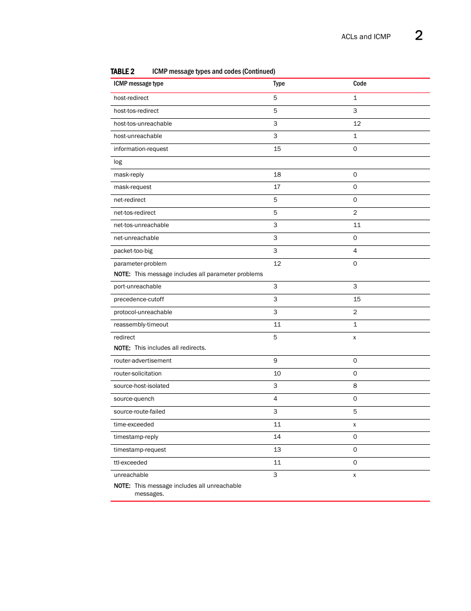 Brocade Virtual ADX Security Guide (Supporting ADX v03.1.00) User Manual | Page 59 / 180