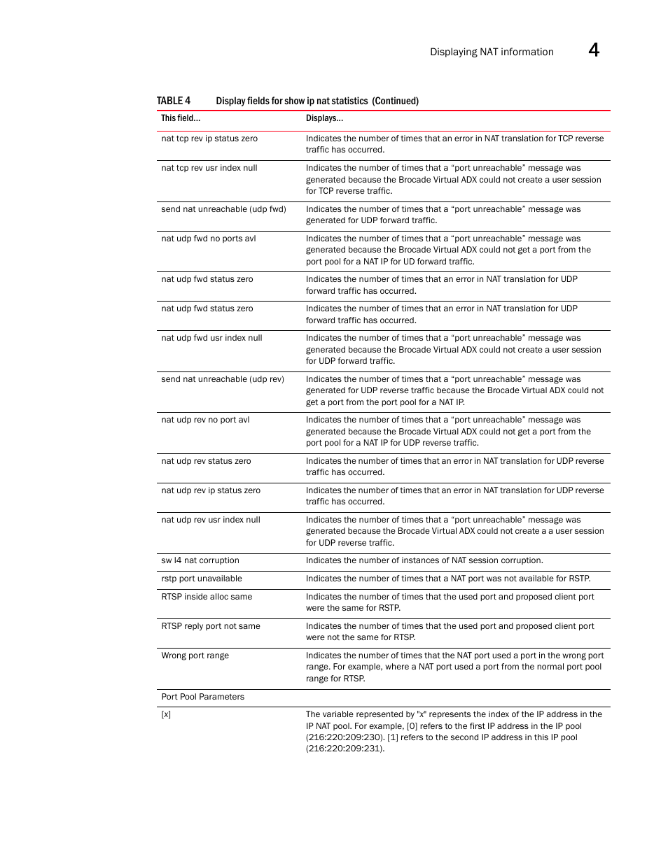 Brocade Virtual ADX Security Guide (Supporting ADX v03.1.00) User Manual | Page 83 / 180