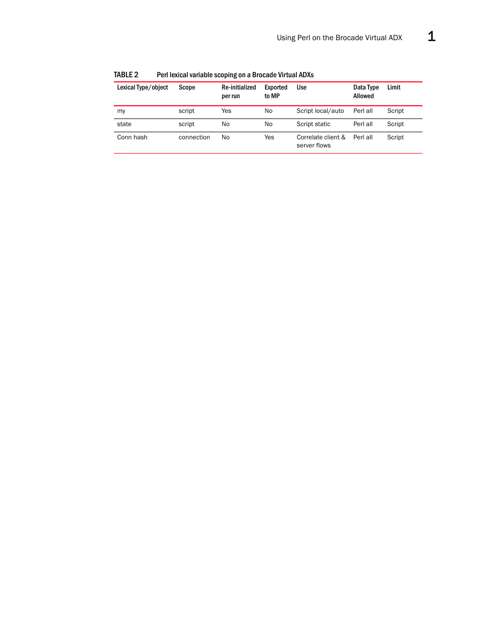 Brocade Virtual ADX OpenScript Programmer’s Guide (Supporting ADX v03.1.00) User Manual | Page 13 / 30