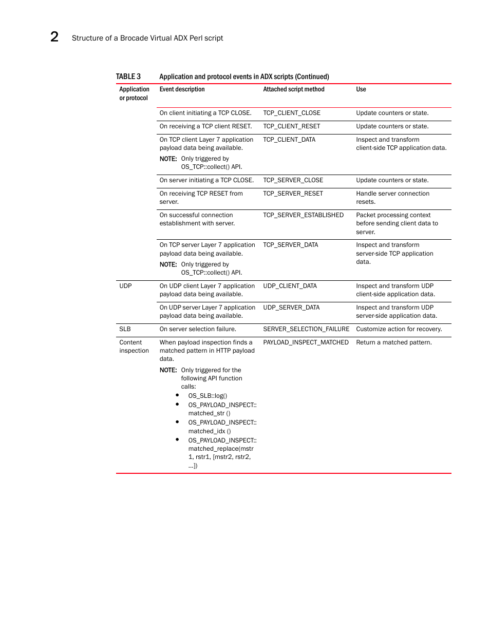 Brocade Virtual ADX OpenScript Programmer’s Guide (Supporting ADX v03.1.00) User Manual | Page 16 / 30