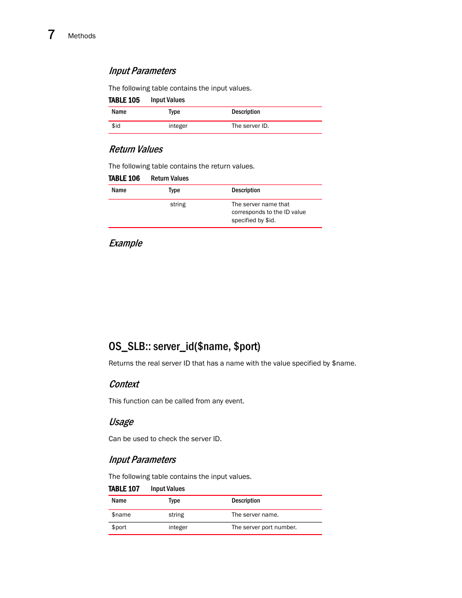 Os_slb:: server_id($name, $port), Input parameters, Return values | Example, Context, Usage | Brocade Virtual ADX OpenScript API Guide (Supporting ADX v03.1.00) User Manual | Page 102 / 132