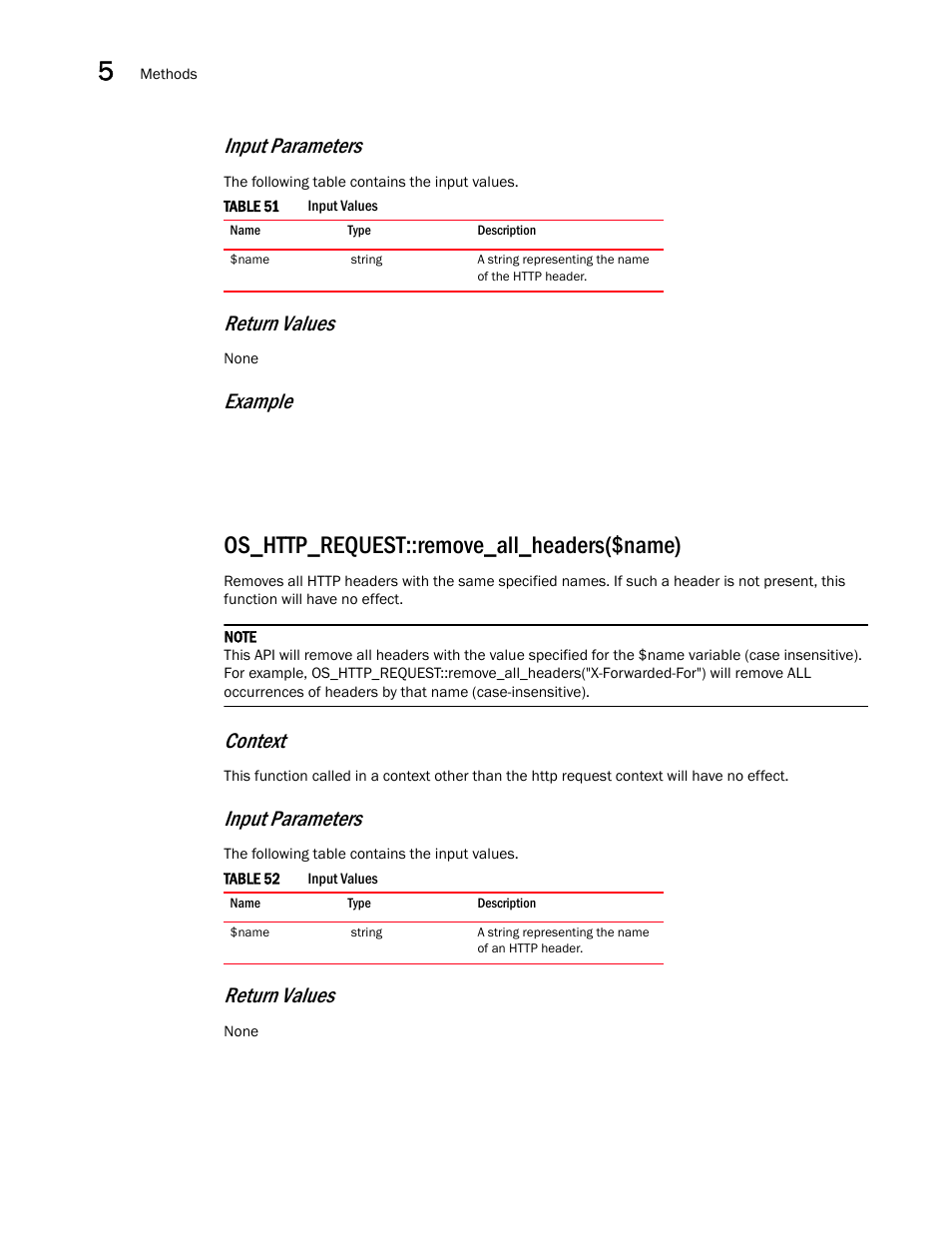 Os_http_request::remove_all_headers($name), Input parameters, Return values | Example, Context | Brocade Virtual ADX OpenScript API Guide (Supporting ADX v03.1.00) User Manual | Page 66 / 132