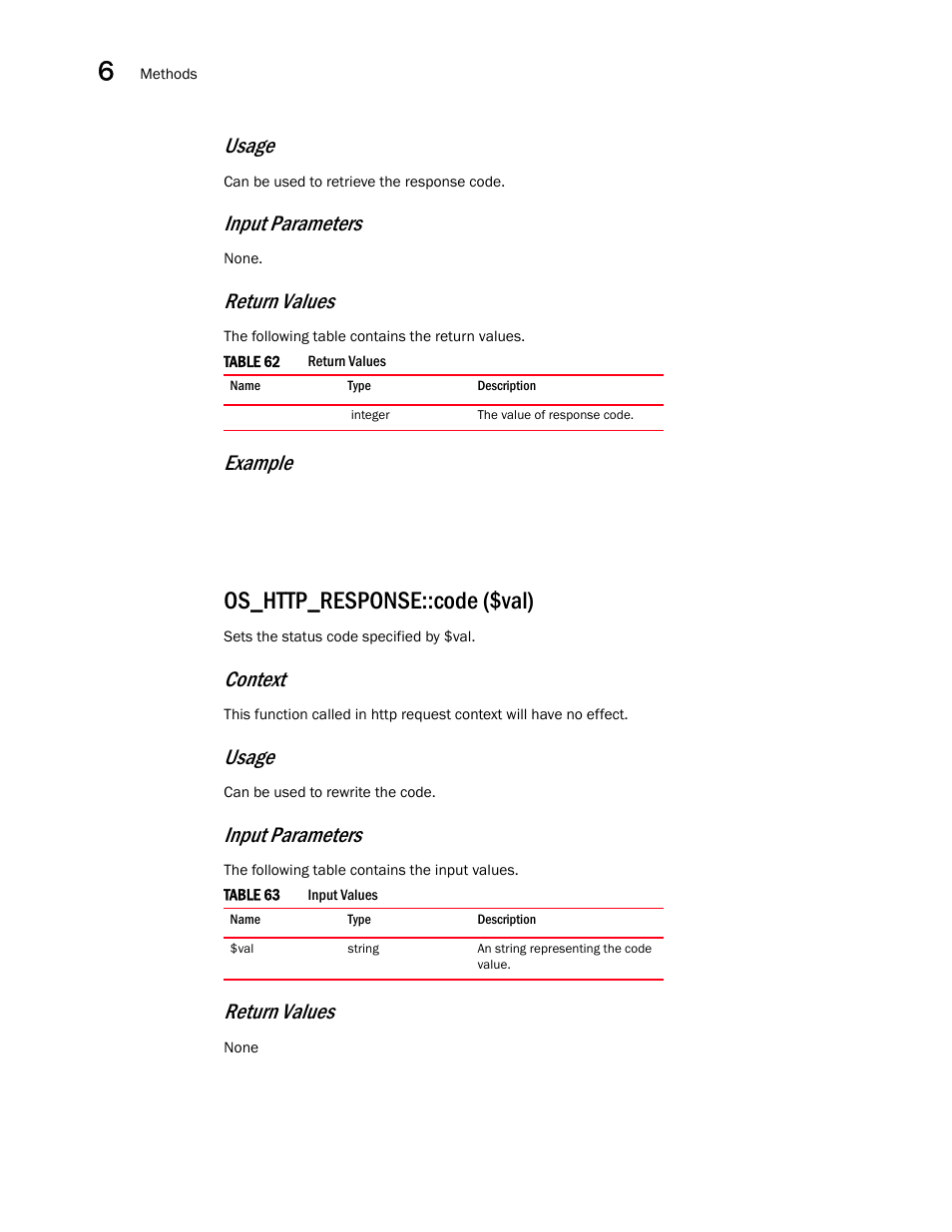 Os_http_response::code ($val), Usage, Input parameters | Return values, Example, Context | Brocade Virtual ADX OpenScript API Guide (Supporting ADX v03.1.00) User Manual | Page 76 / 132