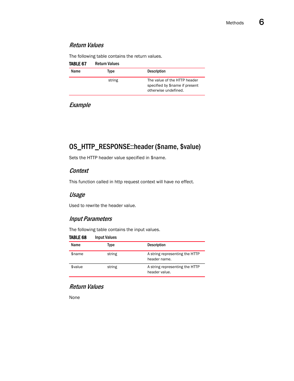 Os_http_response::header ($name, $value), Return values, Example | Context, Usage, Input parameters | Brocade Virtual ADX OpenScript API Guide (Supporting ADX v03.1.00) User Manual | Page 79 / 132