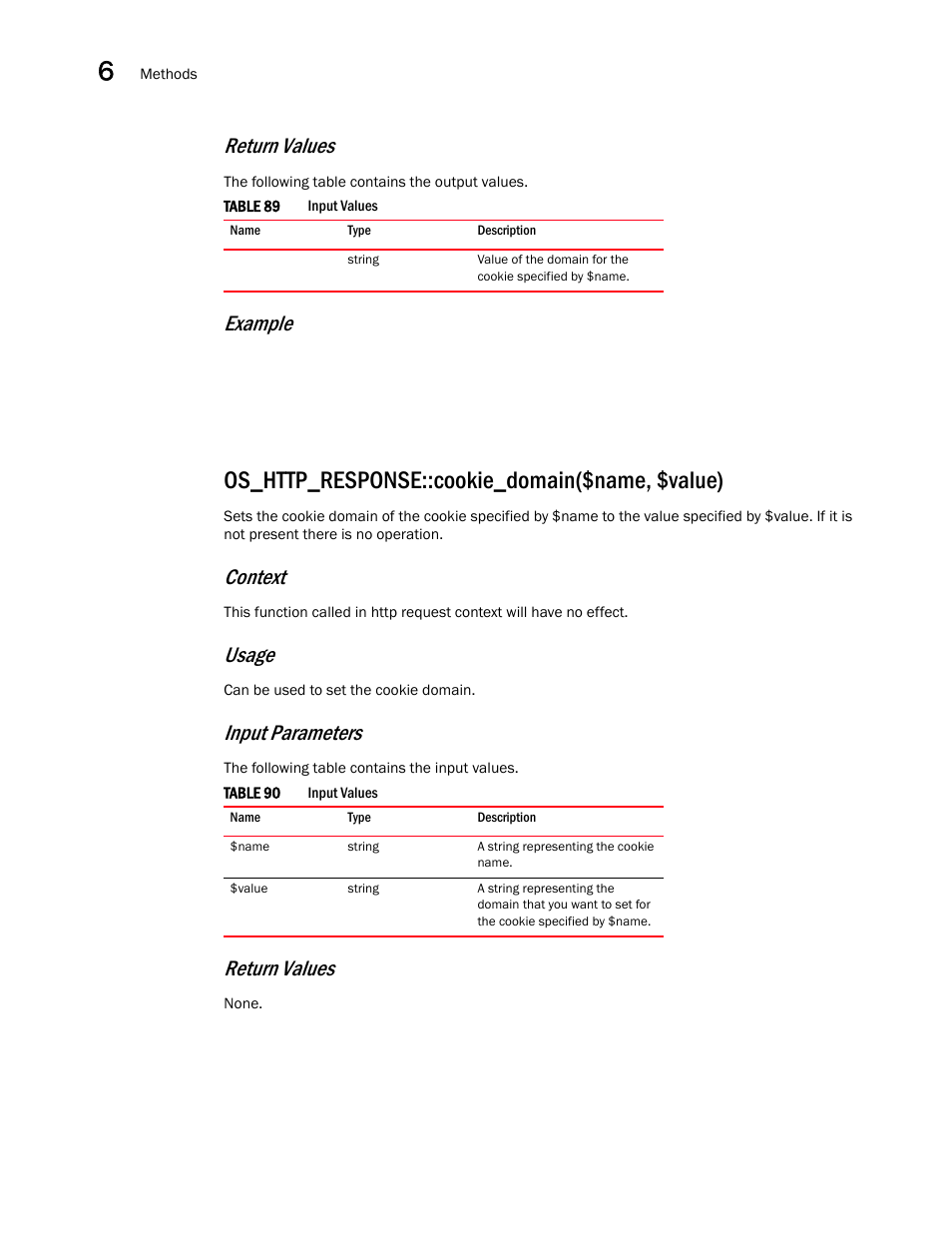Os_http_response::cookie_domain($name, $value), Return values, Example | Context, Usage, Input parameters | Brocade Virtual ADX OpenScript API Guide (Supporting ADX v03.1.00) User Manual | Page 92 / 132