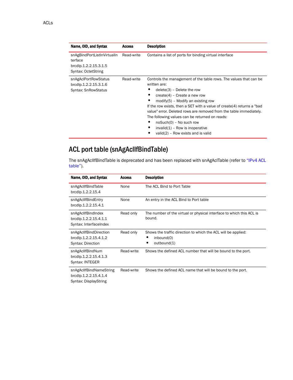 Acl port table (snagaclifbindtable) | Brocade Virtual ADX MIB Reference (Supporting ADX v03.1.00) User Manual | Page 100 / 288