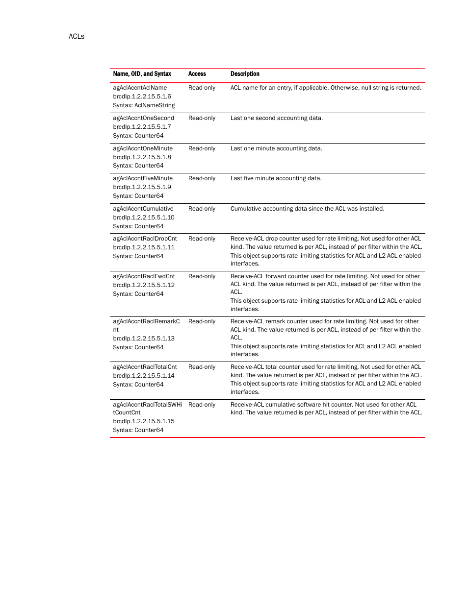 Brocade Virtual ADX MIB Reference (Supporting ADX v03.1.00) User Manual | Page 102 / 288