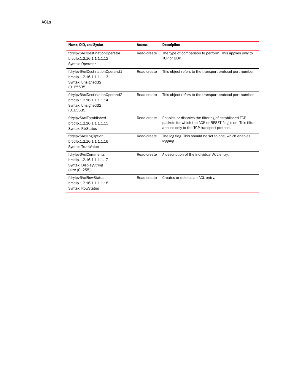 Brocade Virtual ADX MIB Reference (Supporting ADX v03.1.00) User Manual | Page 104 / 288