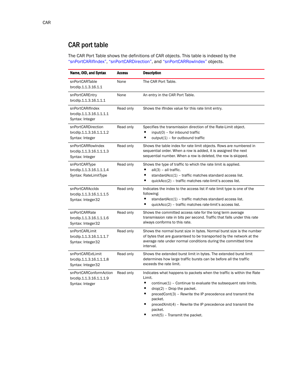 Car port table | Brocade Virtual ADX MIB Reference (Supporting ADX v03.1.00) User Manual | Page 106 / 288