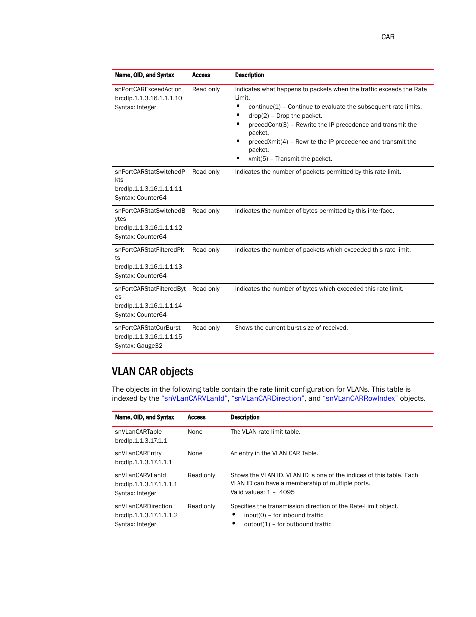 Vlan car objects | Brocade Virtual ADX MIB Reference (Supporting ADX v03.1.00) User Manual | Page 107 / 288