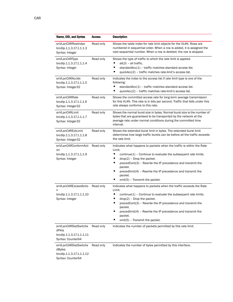 Snvlancarrowindex | Brocade Virtual ADX MIB Reference (Supporting ADX v03.1.00) User Manual | Page 108 / 288