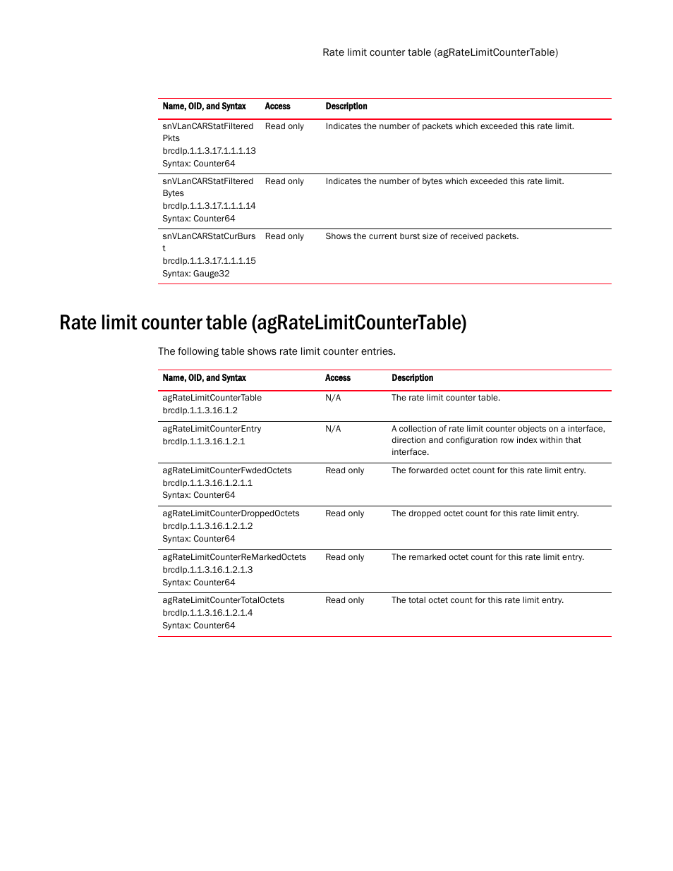 Rate limit counter table (agratelimitcountertable) | Brocade Virtual ADX MIB Reference (Supporting ADX v03.1.00) User Manual | Page 109 / 288