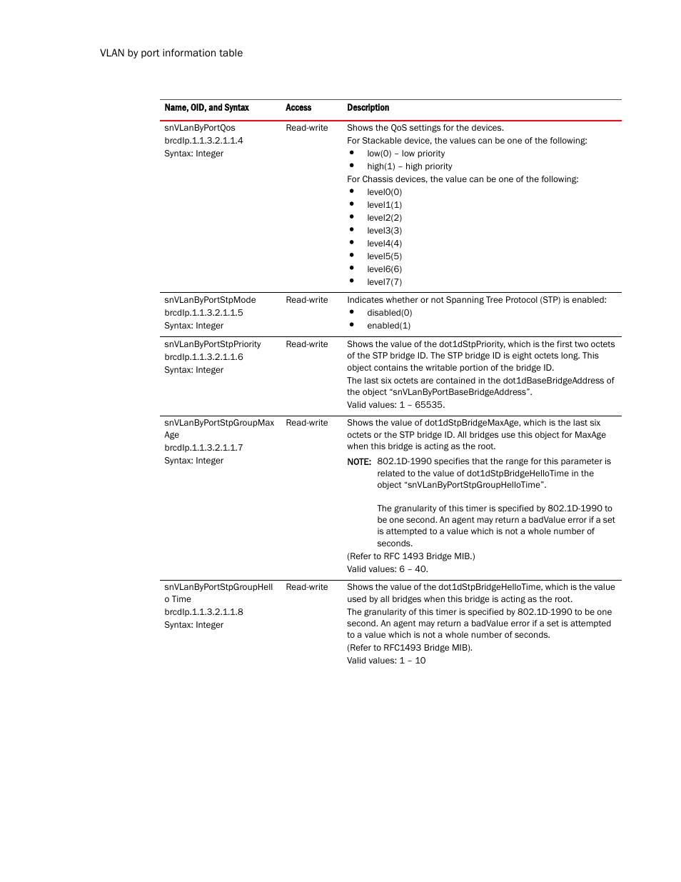 Brocade Virtual ADX MIB Reference (Supporting ADX v03.1.00) User Manual | Page 112 / 288