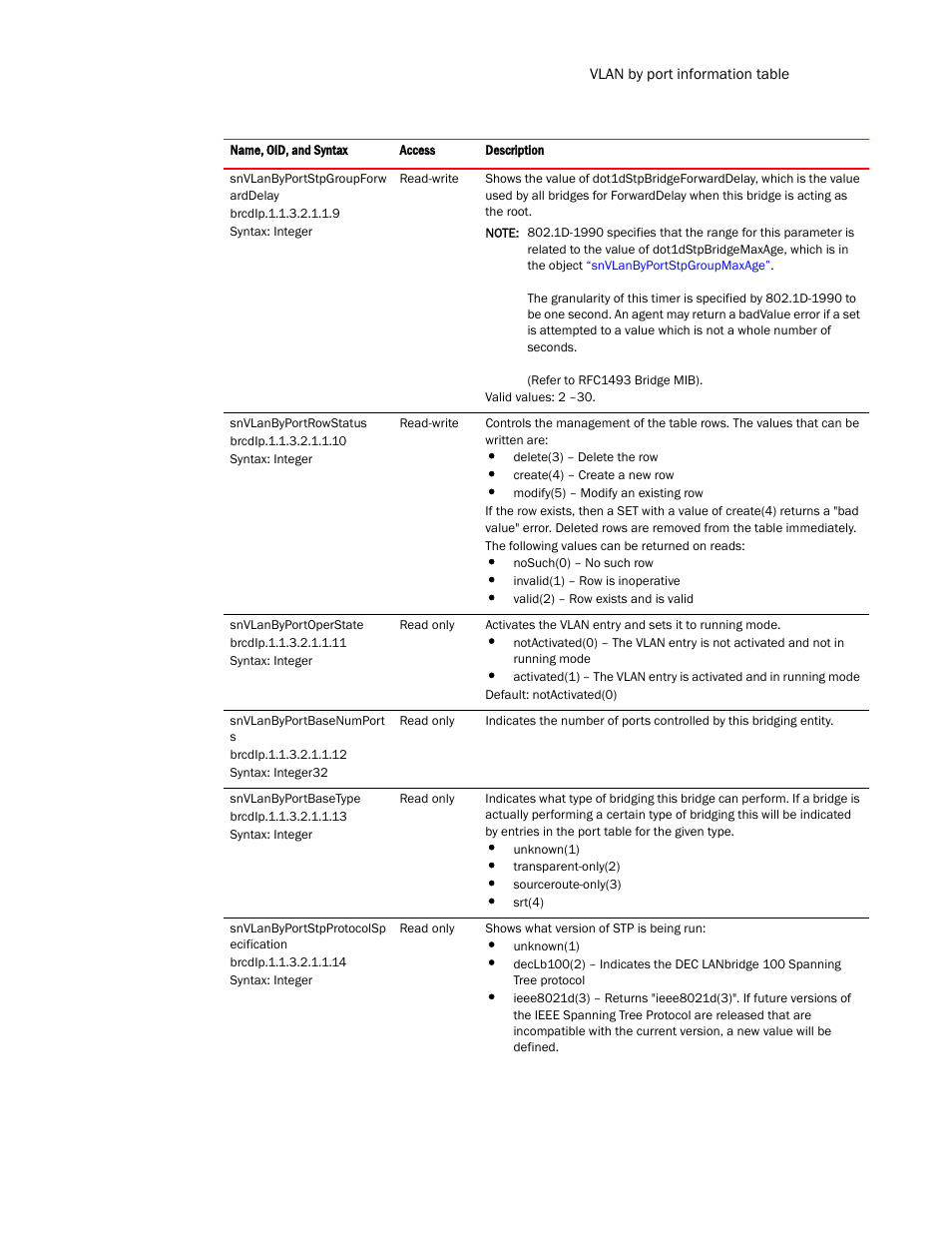 Brocade Virtual ADX MIB Reference (Supporting ADX v03.1.00) User Manual | Page 113 / 288