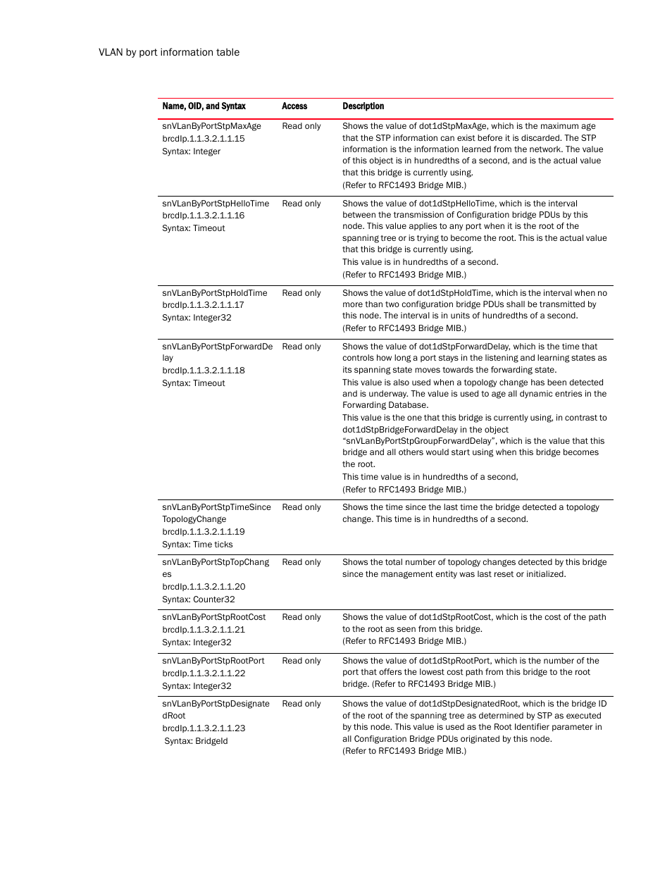 Brocade Virtual ADX MIB Reference (Supporting ADX v03.1.00) User Manual | Page 114 / 288