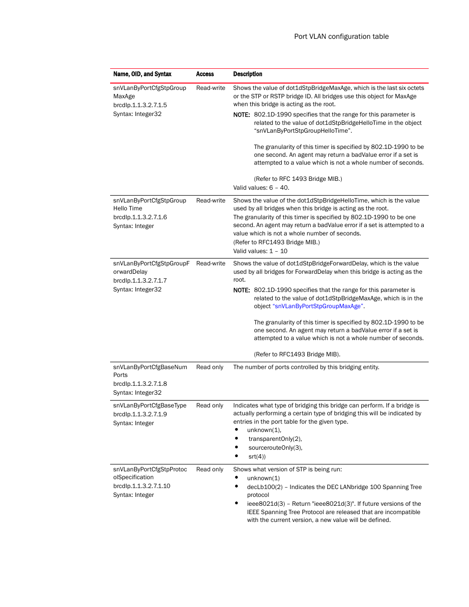 Brocade Virtual ADX MIB Reference (Supporting ADX v03.1.00) User Manual | Page 117 / 288