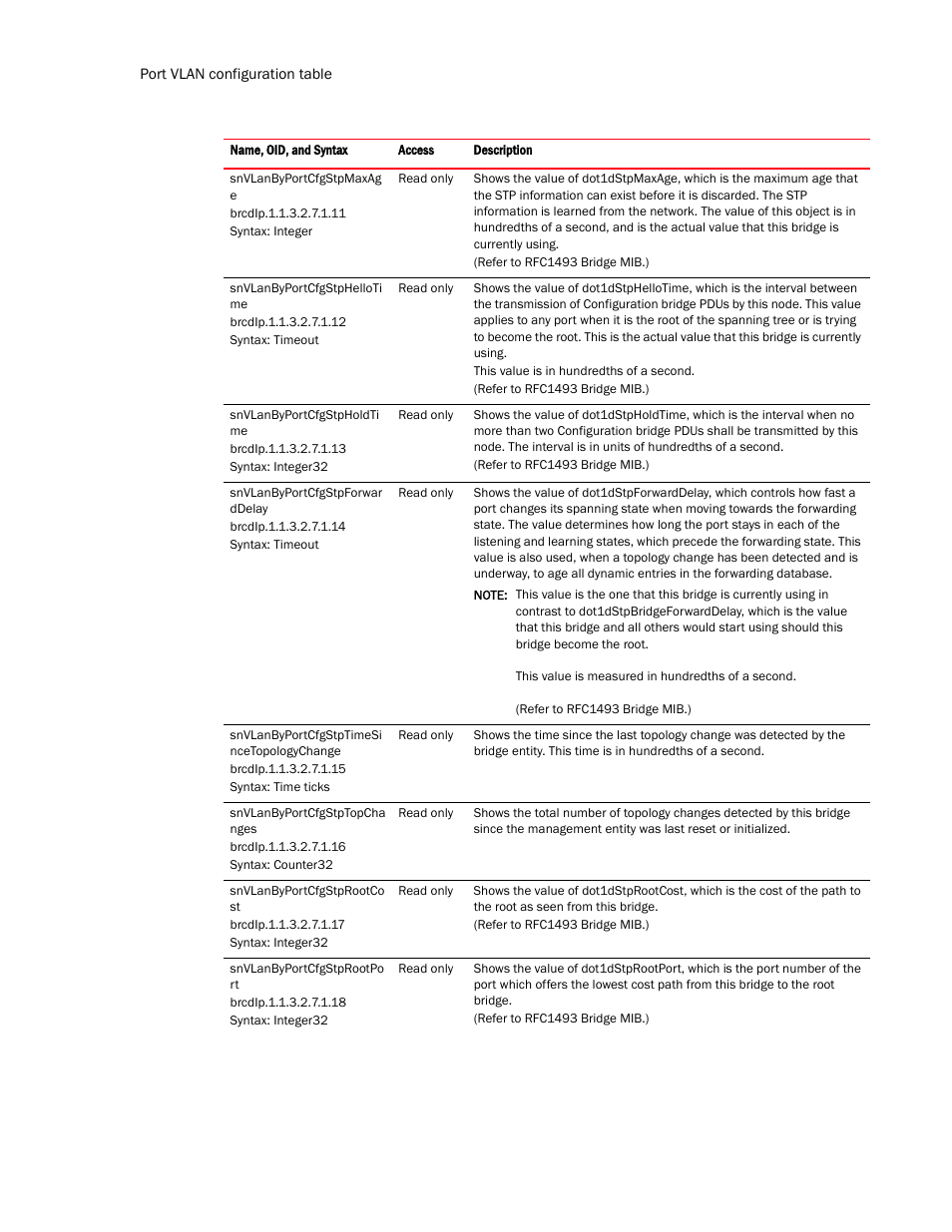 Brocade Virtual ADX MIB Reference (Supporting ADX v03.1.00) User Manual | Page 118 / 288