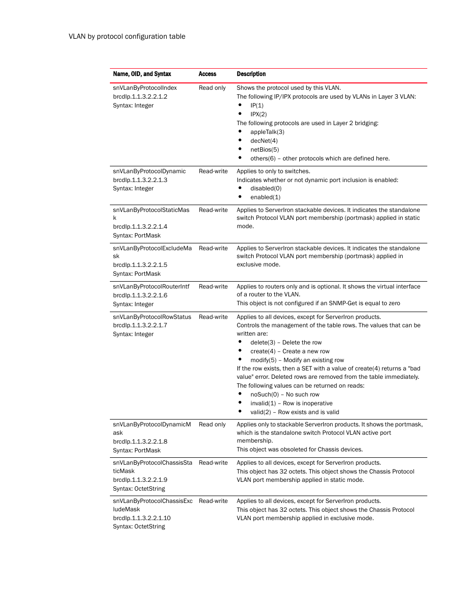 Brocade Virtual ADX MIB Reference (Supporting ADX v03.1.00) User Manual | Page 120 / 288