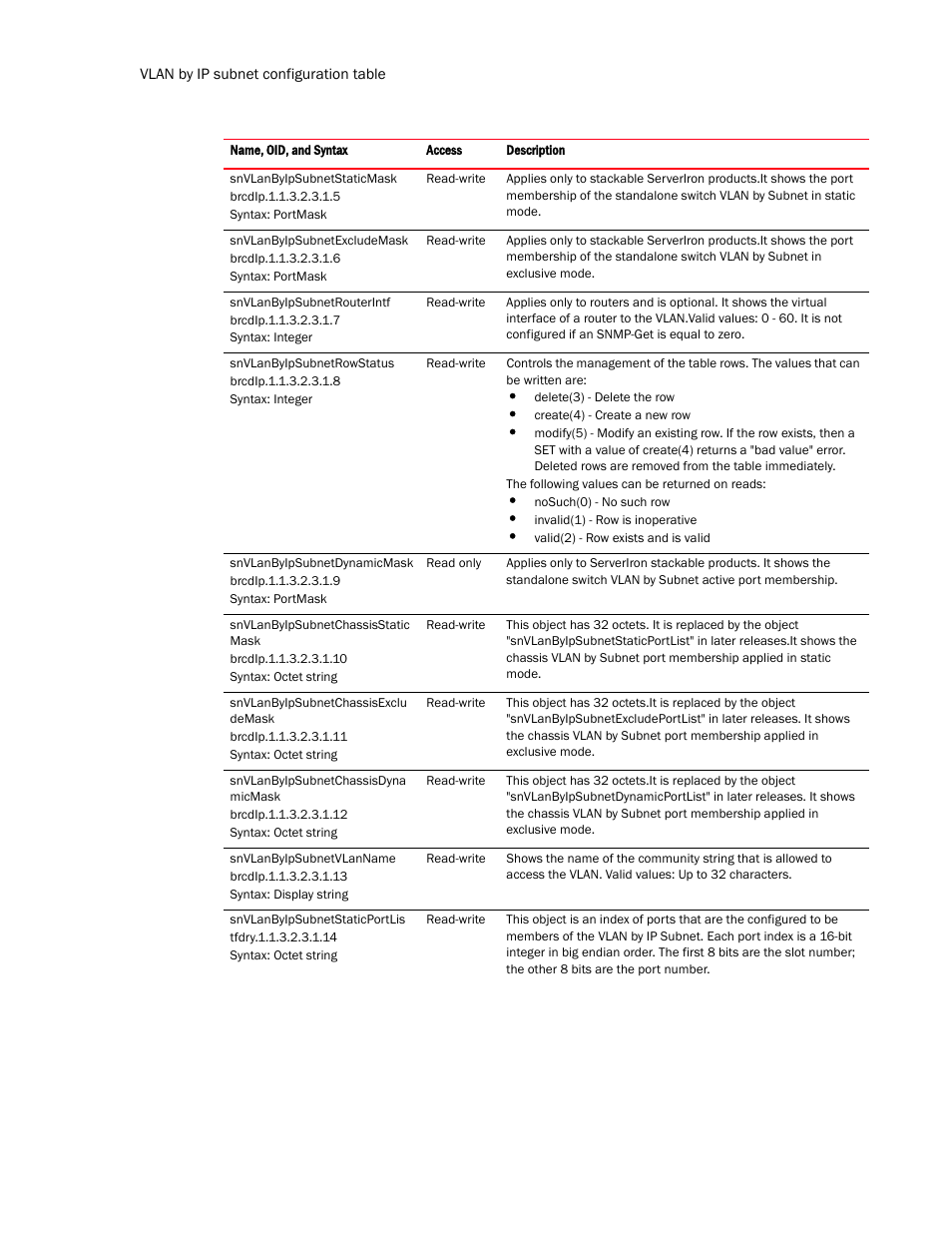 Brocade Virtual ADX MIB Reference (Supporting ADX v03.1.00) User Manual | Page 122 / 288