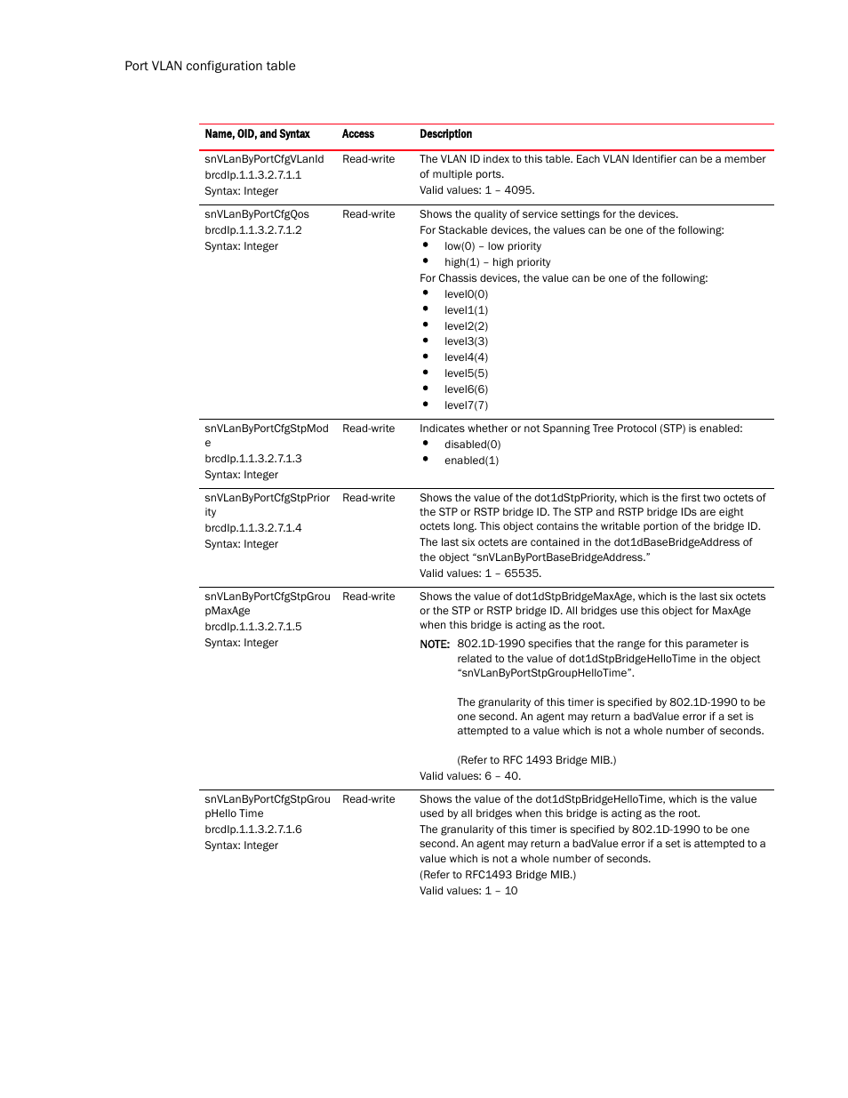 Brocade Virtual ADX MIB Reference (Supporting ADX v03.1.00) User Manual | Page 124 / 288