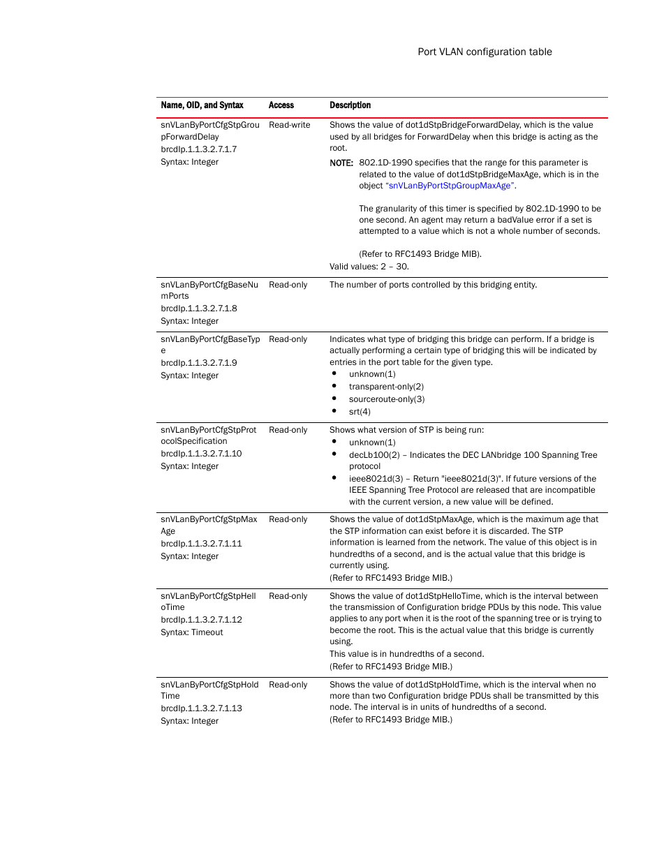 Brocade Virtual ADX MIB Reference (Supporting ADX v03.1.00) User Manual | Page 125 / 288