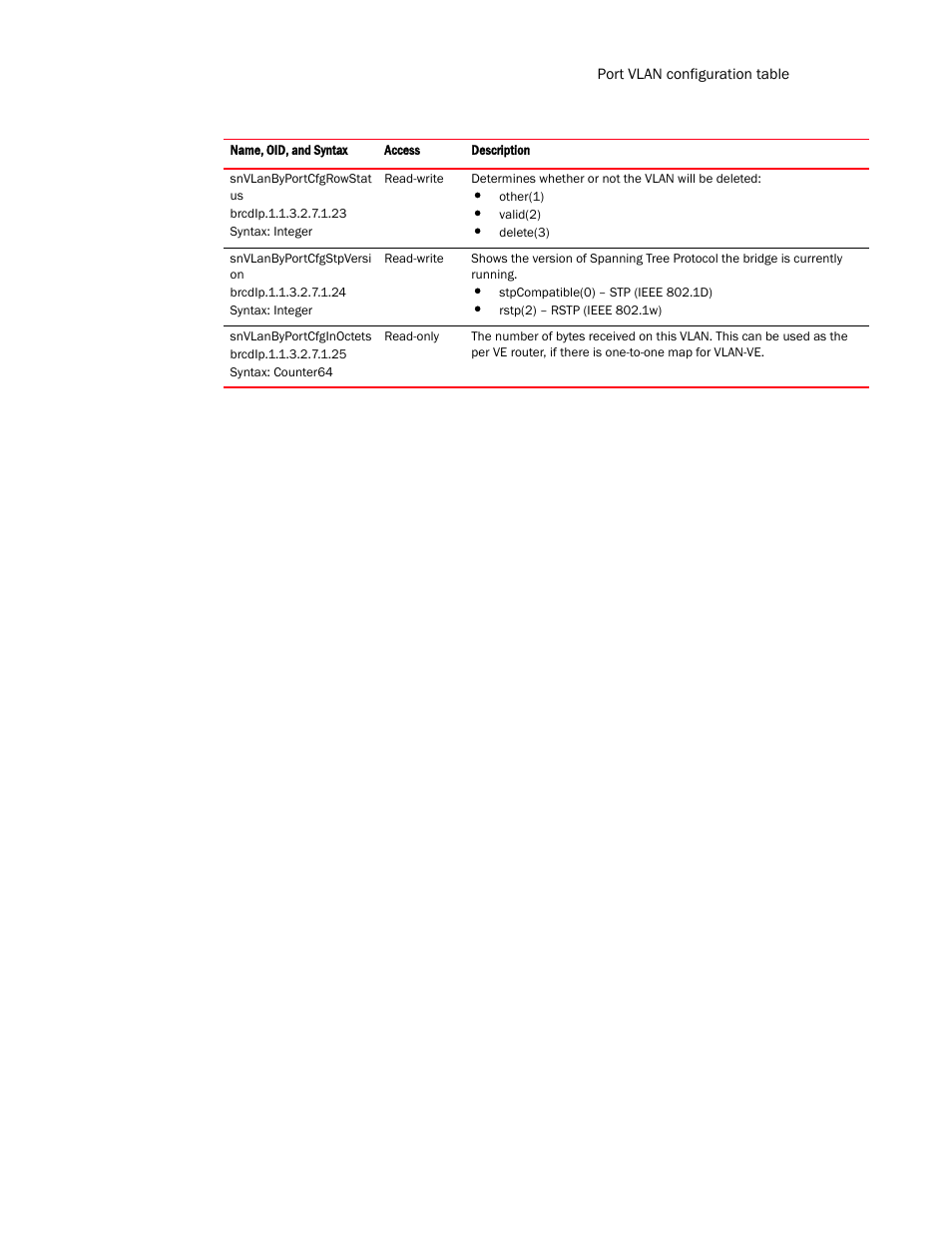 Brocade Virtual ADX MIB Reference (Supporting ADX v03.1.00) User Manual | Page 127 / 288