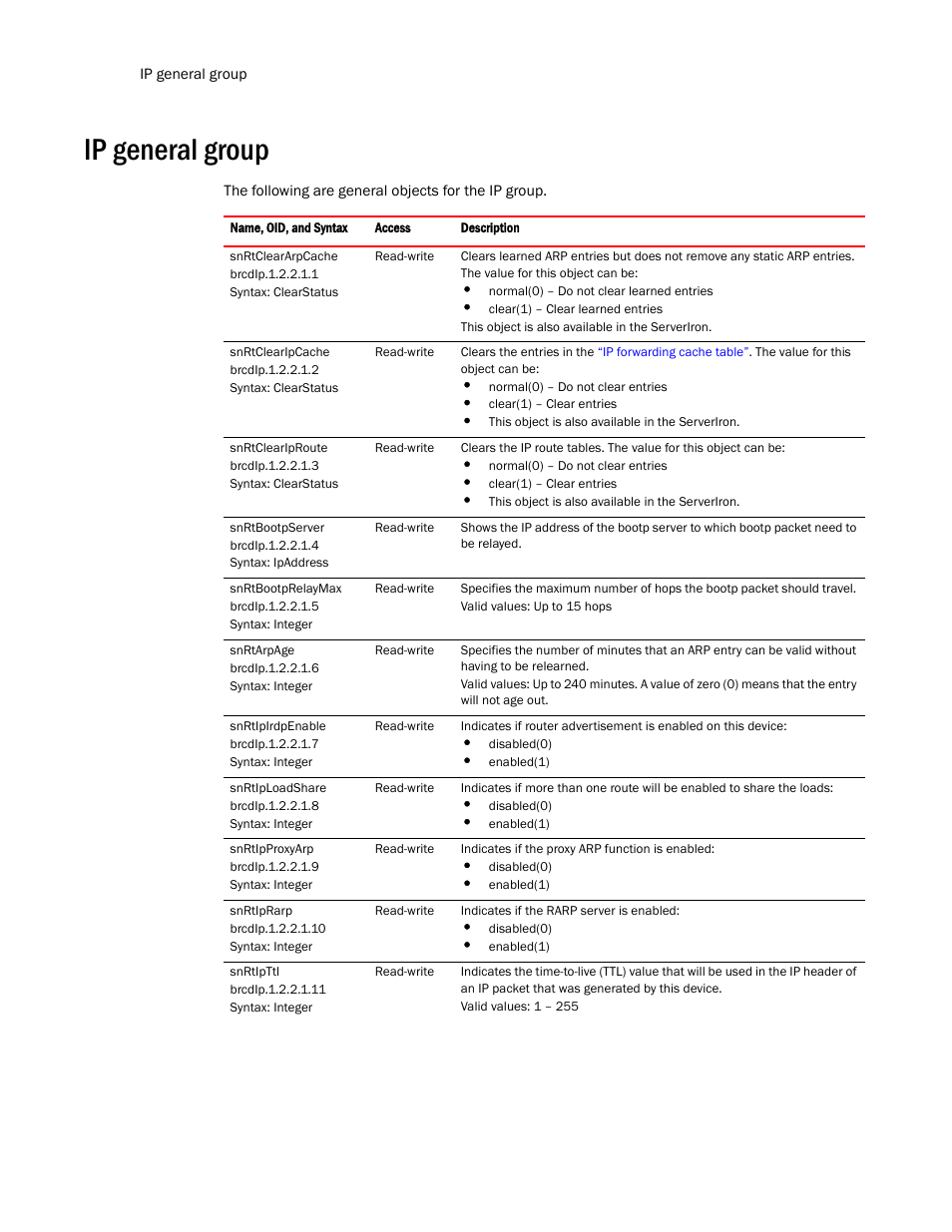 Ip general group | Brocade Virtual ADX MIB Reference (Supporting ADX v03.1.00) User Manual | Page 130 / 288