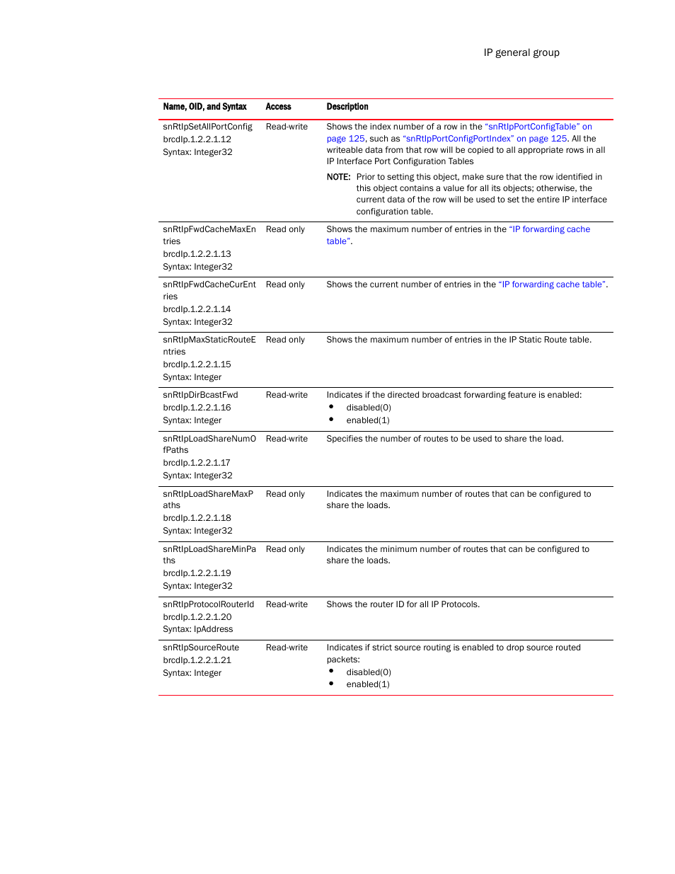 Brocade Virtual ADX MIB Reference (Supporting ADX v03.1.00) User Manual | Page 131 / 288