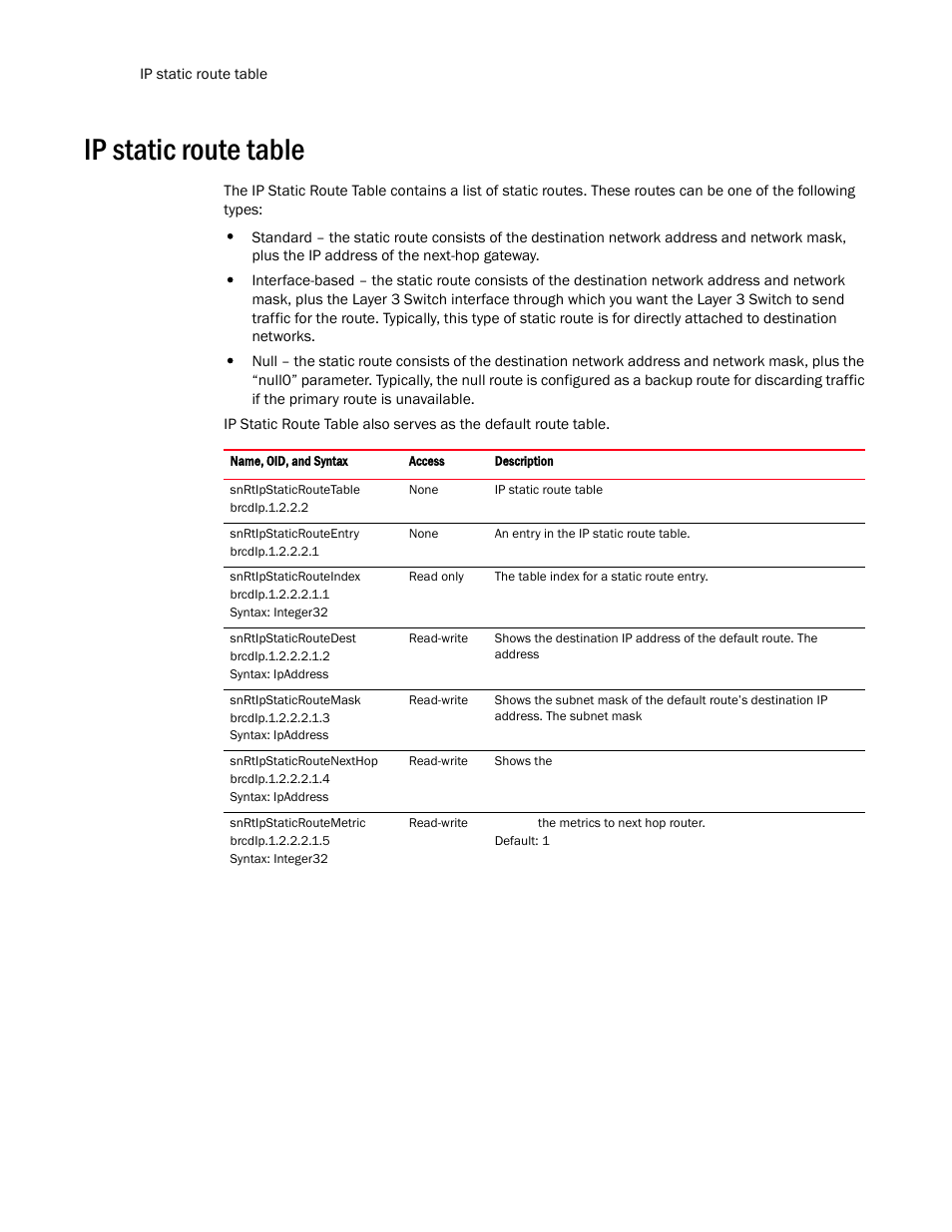 Ip static route table | Brocade Virtual ADX MIB Reference (Supporting ADX v03.1.00) User Manual | Page 132 / 288