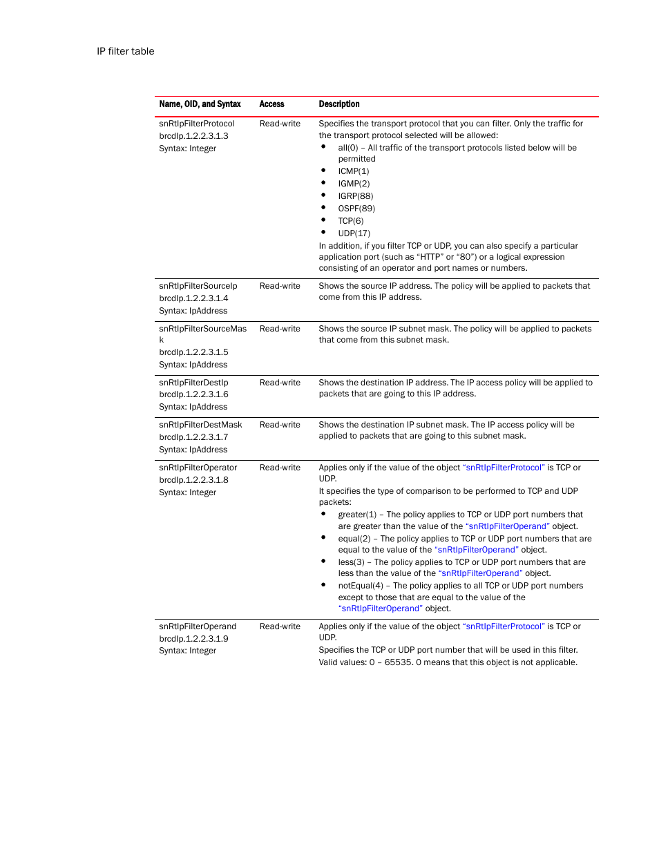 Brocade Virtual ADX MIB Reference (Supporting ADX v03.1.00) User Manual | Page 134 / 288