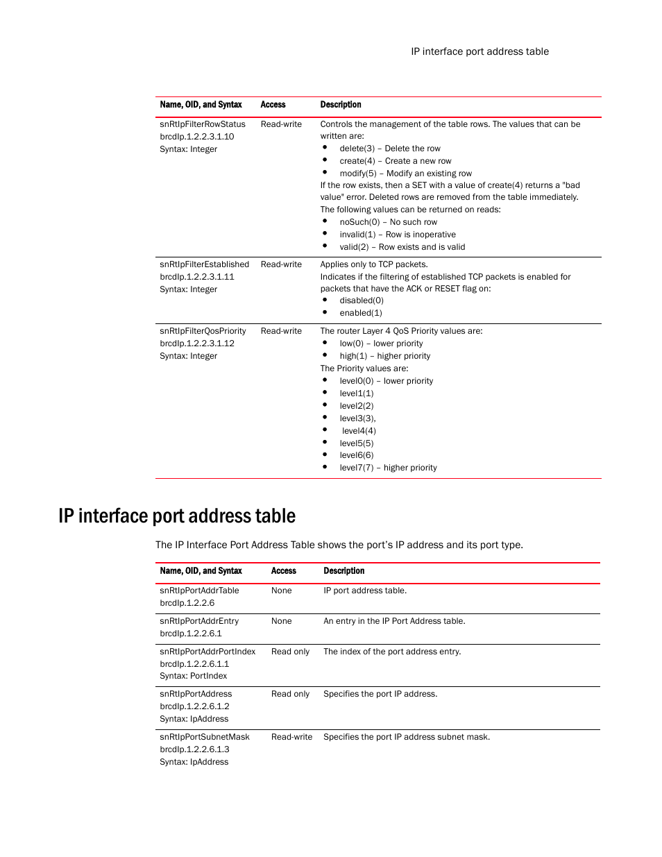 Ip interface port address table | Brocade Virtual ADX MIB Reference (Supporting ADX v03.1.00) User Manual | Page 135 / 288