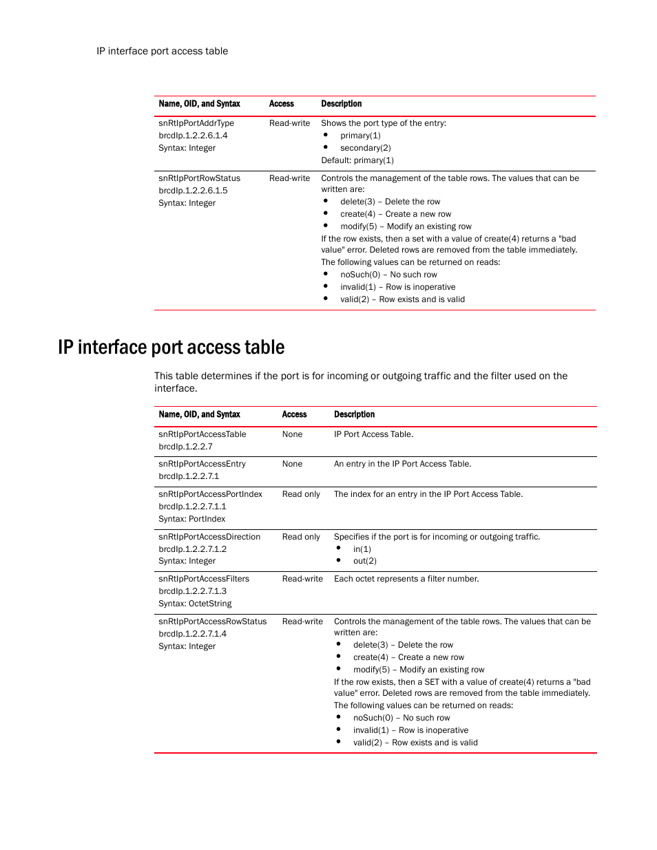 Ip interface port access table | Brocade Virtual ADX MIB Reference (Supporting ADX v03.1.00) User Manual | Page 136 / 288
