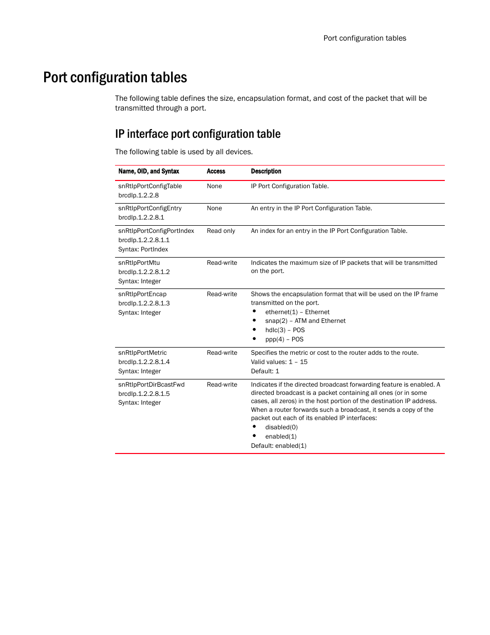 Port configuration tables, Ip interface port configuration table, Snrtipportconfigtable” on | Brocade Virtual ADX MIB Reference (Supporting ADX v03.1.00) User Manual | Page 137 / 288