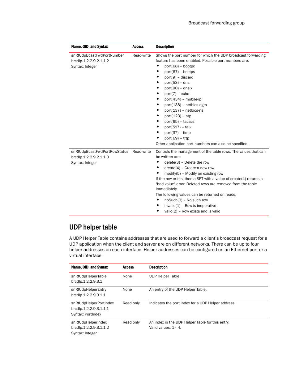 Udp helper table | Brocade Virtual ADX MIB Reference (Supporting ADX v03.1.00) User Manual | Page 139 / 288