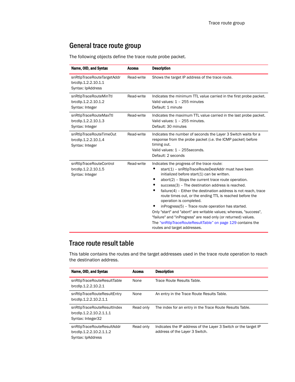 General trace route group, Trace route result table, Snrtiptracerouteresulttable | Brocade Virtual ADX MIB Reference (Supporting ADX v03.1.00) User Manual | Page 141 / 288