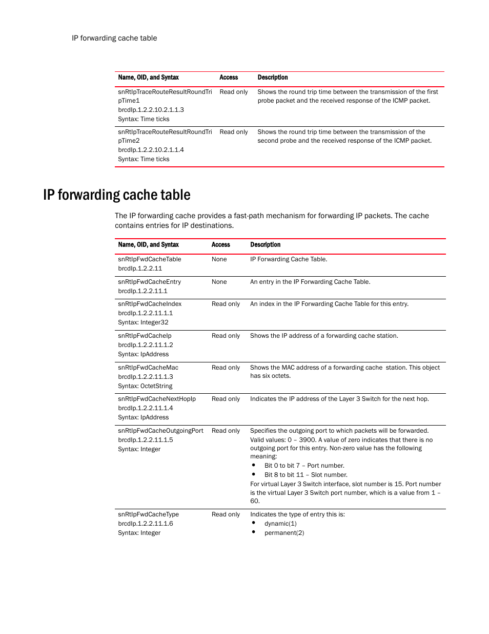 Ip forwarding cache table, Ip forwarding cache, Table | Brocade Virtual ADX MIB Reference (Supporting ADX v03.1.00) User Manual | Page 142 / 288