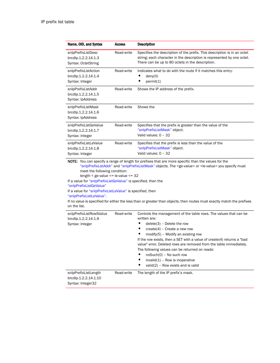 Brocade Virtual ADX MIB Reference (Supporting ADX v03.1.00) User Manual | Page 144 / 288