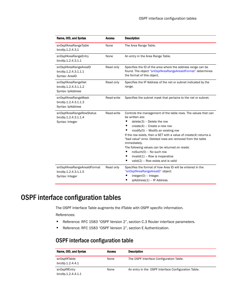 Ospf interface configuration tables, Ospf interface configuration table | Brocade Virtual ADX MIB Reference (Supporting ADX v03.1.00) User Manual | Page 151 / 288