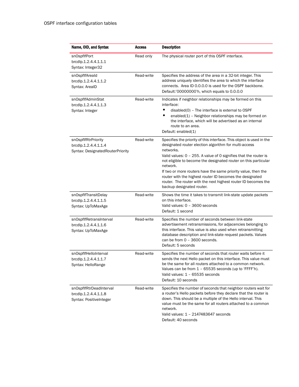 Brocade Virtual ADX MIB Reference (Supporting ADX v03.1.00) User Manual | Page 152 / 288