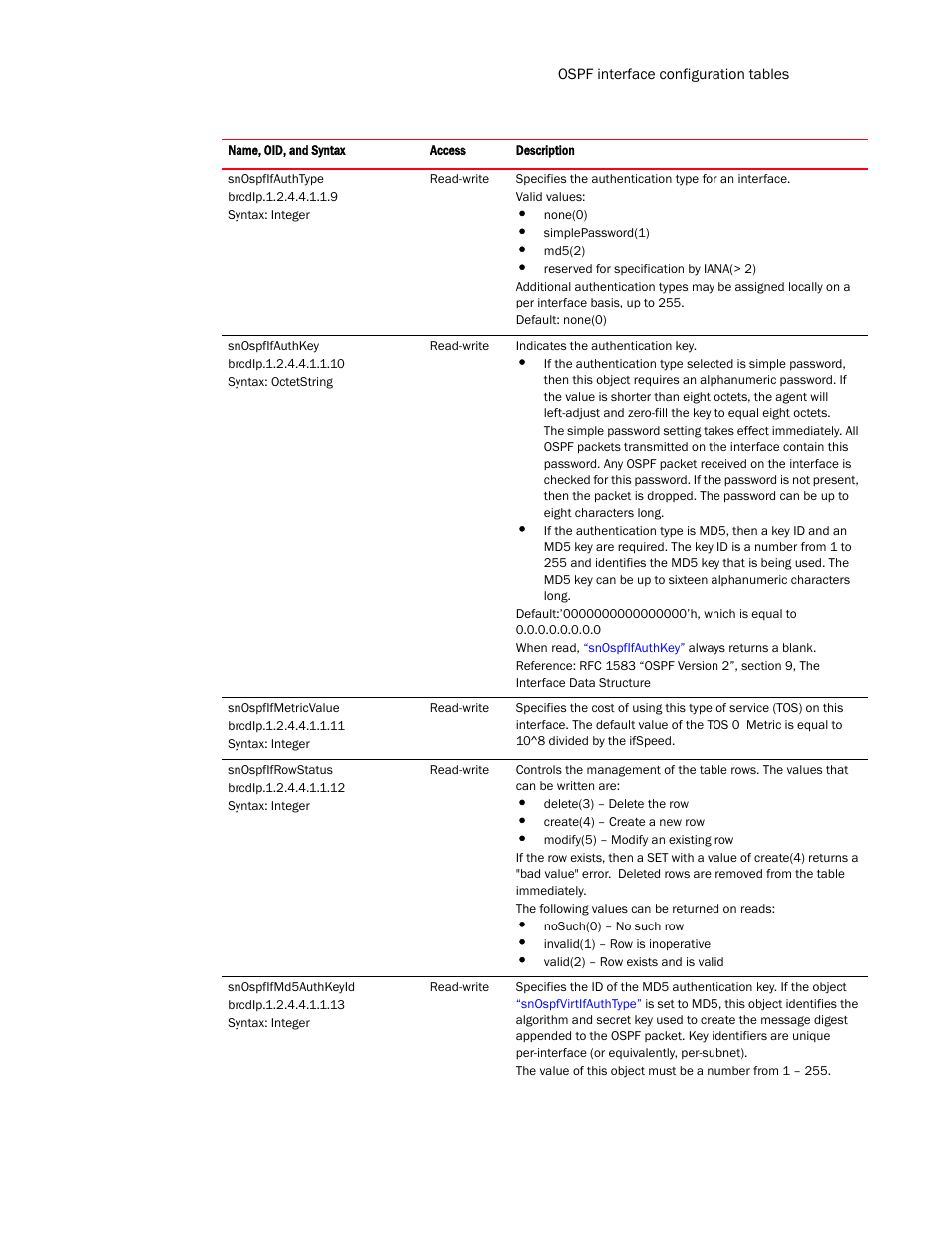 Brocade Virtual ADX MIB Reference (Supporting ADX v03.1.00) User Manual | Page 153 / 288